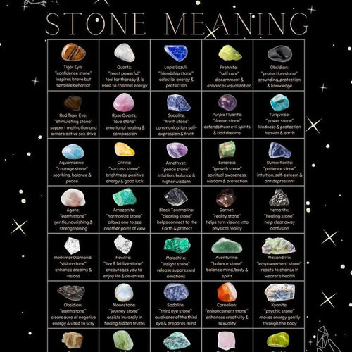 Crystal and Stone Chart - PDF File ONLY Printable Gemstone & Crystal Meanings Chart